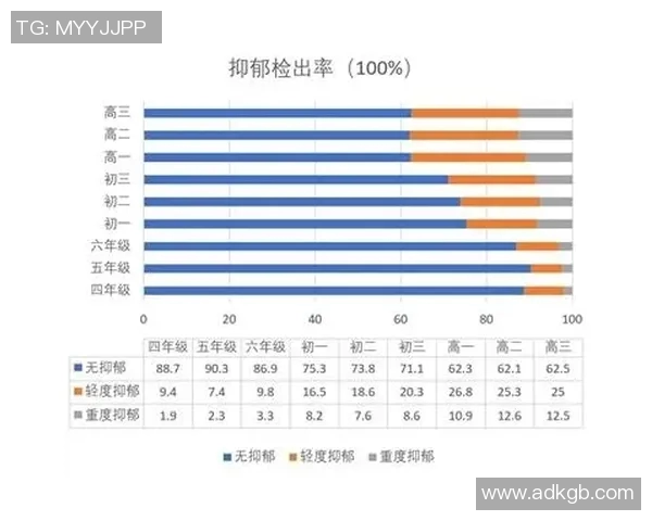 调查分析中国青少年网络使用习惯与心理健康状况的关系及影响因素