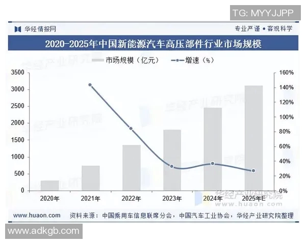 智能化汽车配件制造技术创新与发展趋势研究