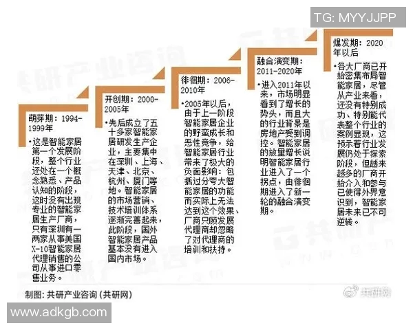 智能电器创新与发展趋势探索及其在日常生活中的应用前景分析