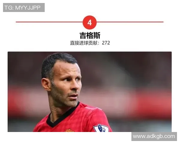 英超球队总进球数排行榜及球员贡献